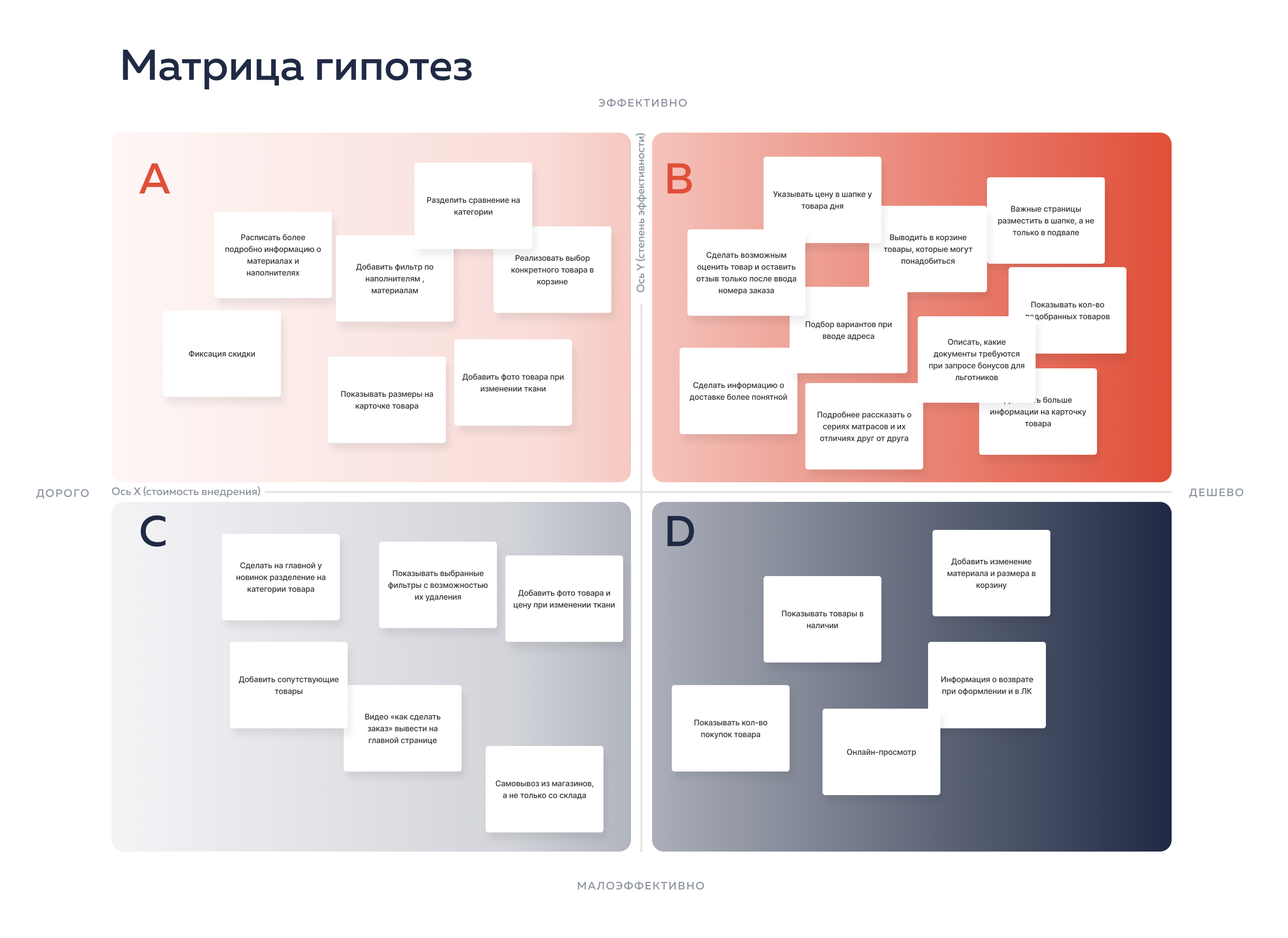 Пример CJM