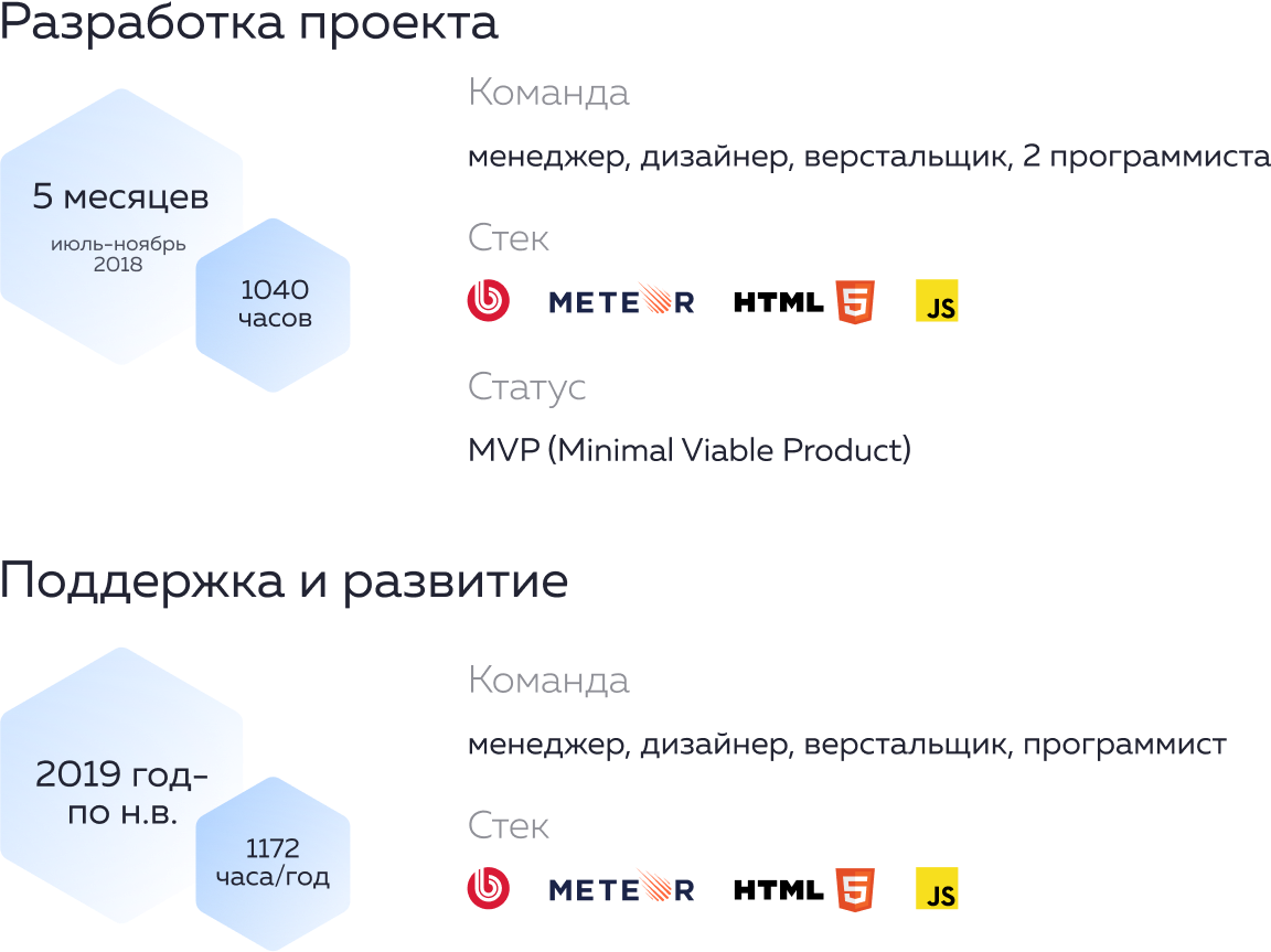 Интеграции