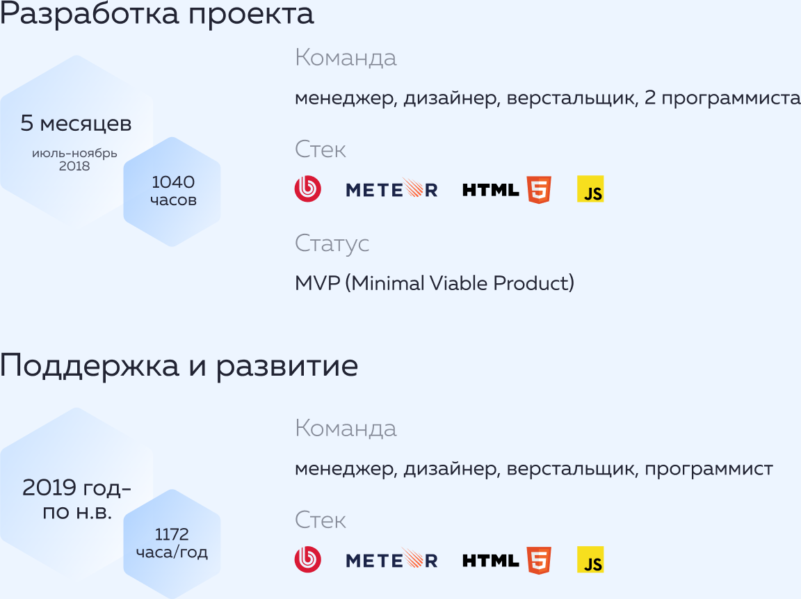 Интеграции
