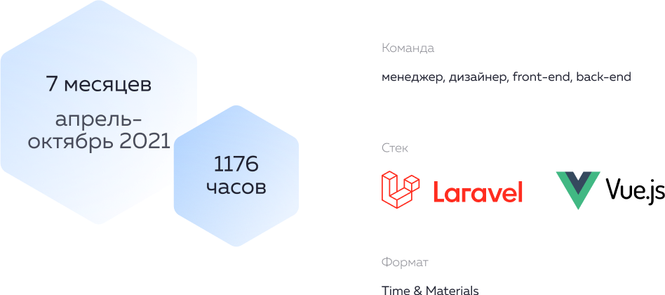 Интеграции